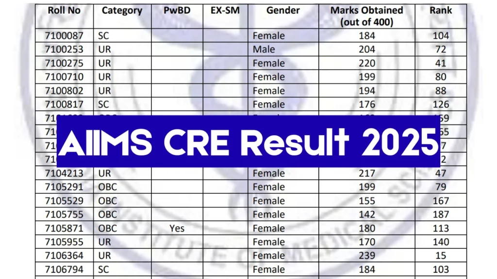 AIIMS CRE Result 2025 Out, Download Group B & C Merit List PDF ...