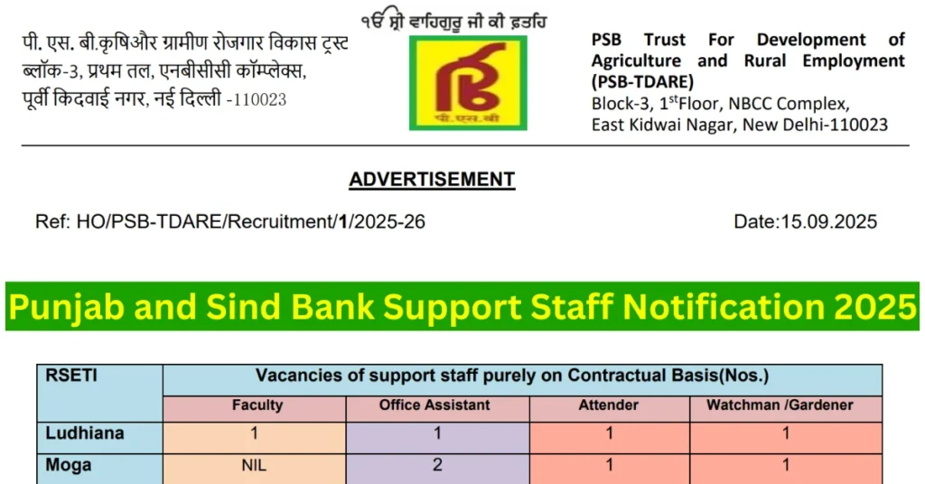Punjab and Sind Bank Support Staff Notification 2025 - IndiaExamAlert Punjab and Sind Bank Support Staff Recruitment Notification 2025
