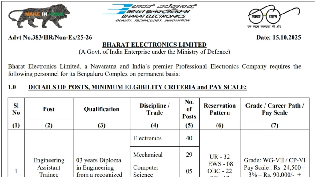 162 Posts - Bharat Electronics Limited - BEL Non Executive Recruitment ...