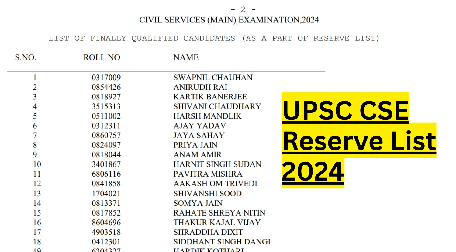 UPSC CSE Reserve List 2024 OUT, 114 Candidates Recommended