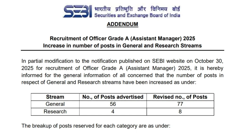 SEBI Grade A Vacancy 2025 Revised, Assistant Manager Vacancy Increased