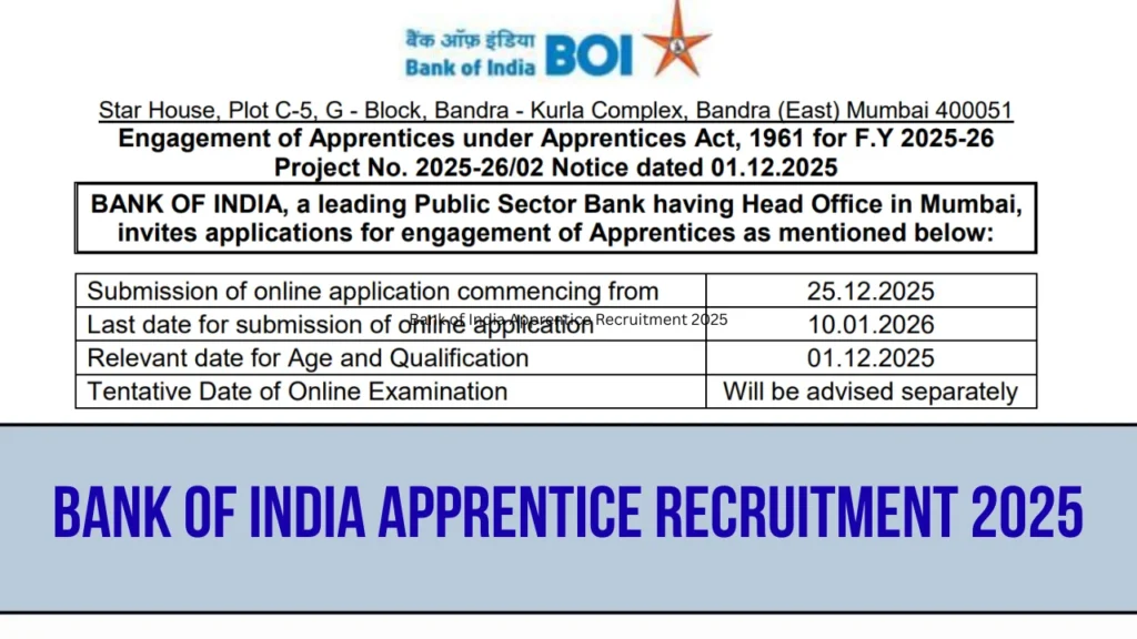 Bank of India Apprentice Recruitment 2025